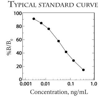 Testosterone assay,Testosterone ELISA