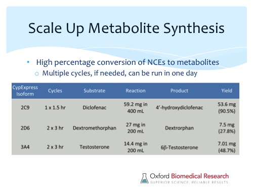 Slide 7