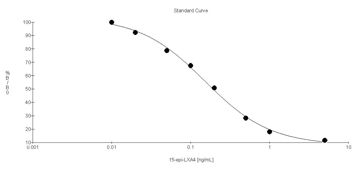 15-Epi-Lipoxin A4 ELISA