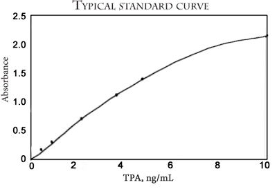 human tPA