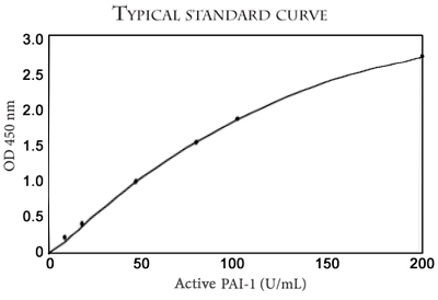 human pai-1