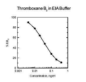 thromboxane B2