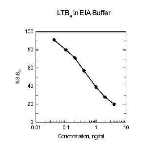 LTB4,leukotriene b4