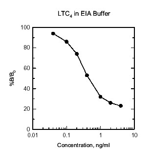 LTC4,leukotriene C4